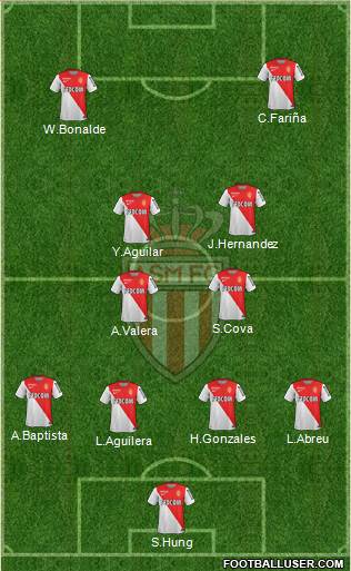 AS Monaco FC Formation 2014