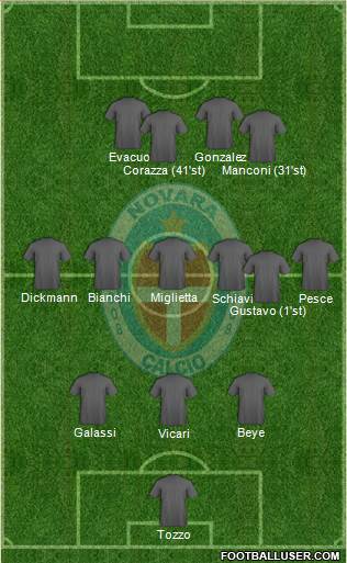 Novara Formation 2014