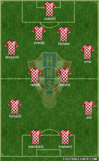 Croatia Formation 2014