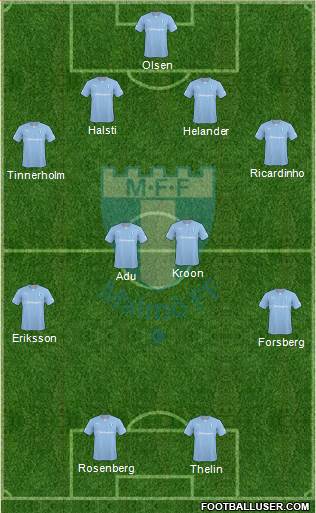 Malmö FF Formation 2014