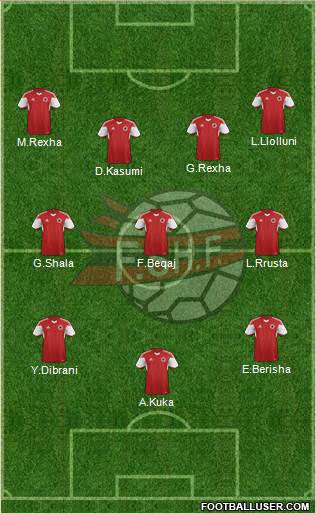 Albania Formation 2014