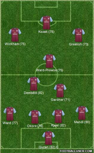 Aston Villa Formation 2014