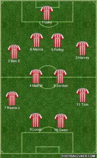 Stoke City Formation 2014