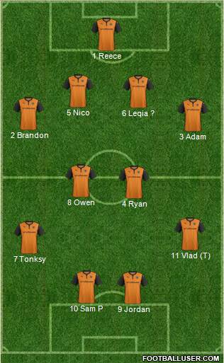 Wolverhampton Wanderers Formation 2014