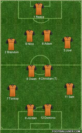 Wolverhampton Wanderers Formation 2014