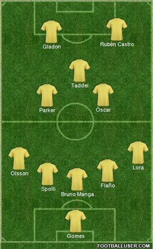 Norwich City Formation 2014