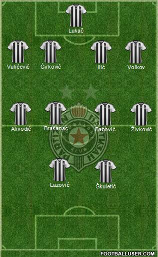 FK Partizan Beograd Formation 2014