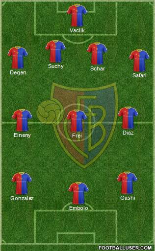 FC Basel Formation 2014