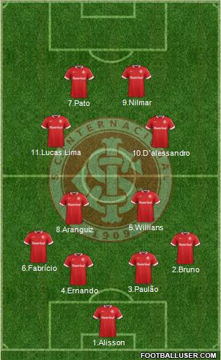 SC Internacional Formation 2014