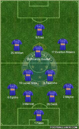 Cruzeiro EC Formation 2014