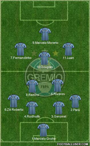 Grêmio FBPA Formation 2014