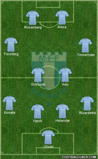 Malmö FF Formation 2014