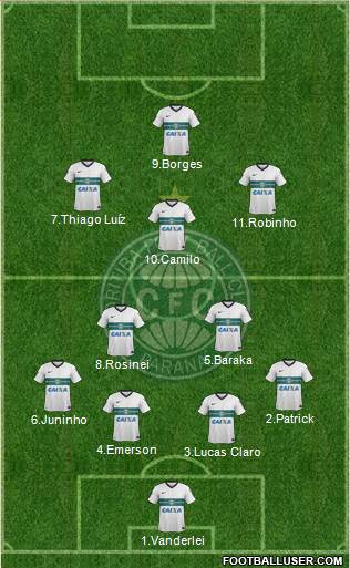 Coritiba FC Formation 2014