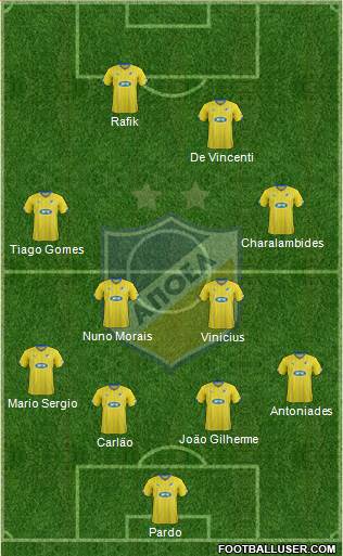 APOEL Nicosia Formation 2014