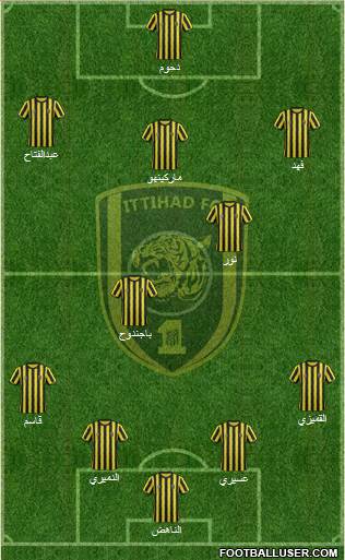 Al-Ittihad (KSA) Formation 2014