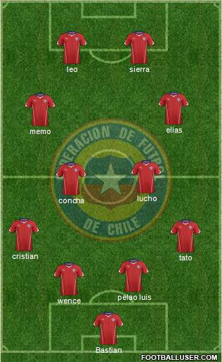 Chile Formation 2014