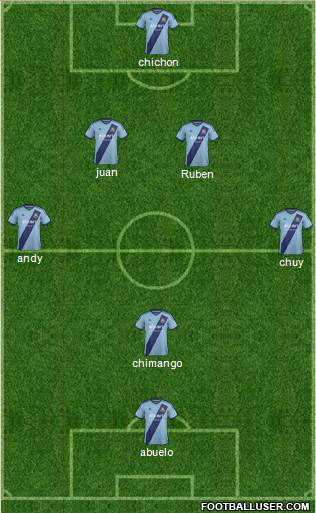 West Ham United Formation 2014