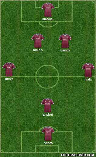 West Ham United Formation 2014