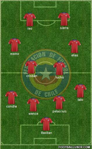 Chile Formation 2014