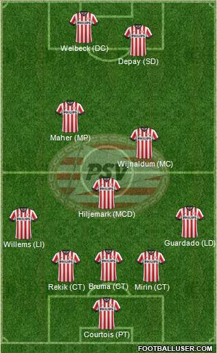 PSV Formation 2014