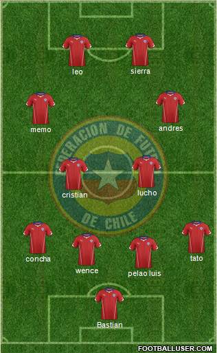 Chile Formation 2014