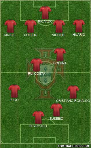 Portugal Formation 2014