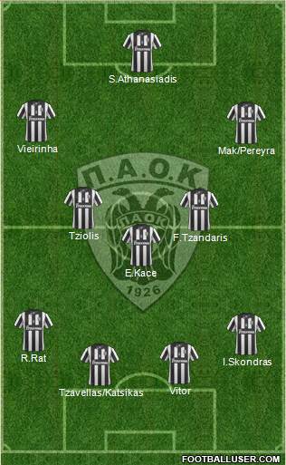 AS PAOK Salonika Formation 2014