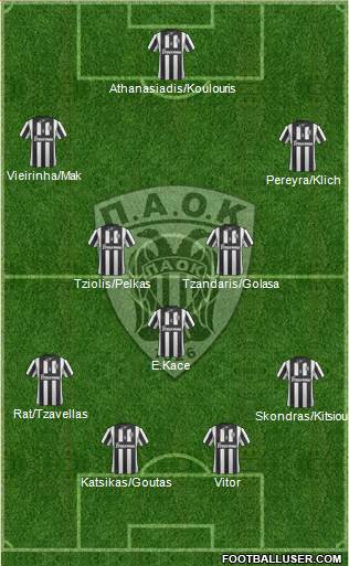 AS PAOK Salonika Formation 2014