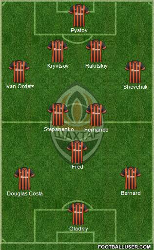 Shakhtar Donetsk Formation 2014