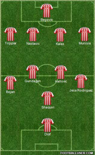 Stoke City Formation 2014