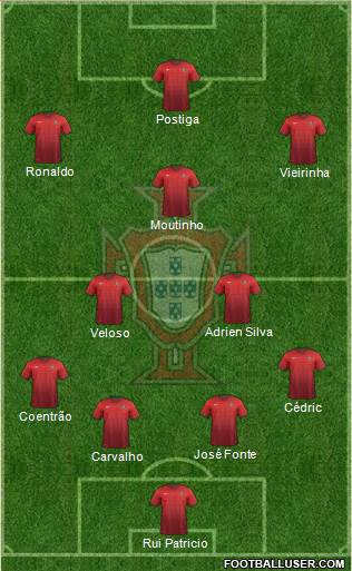 Portugal Formation 2014