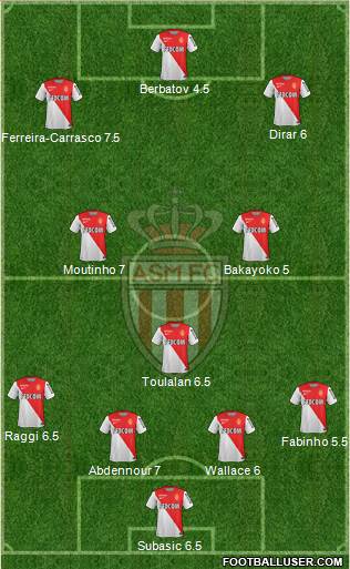 AS Monaco FC Formation 2014