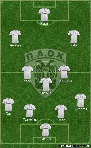 AS PAOK Salonika Formation 2014