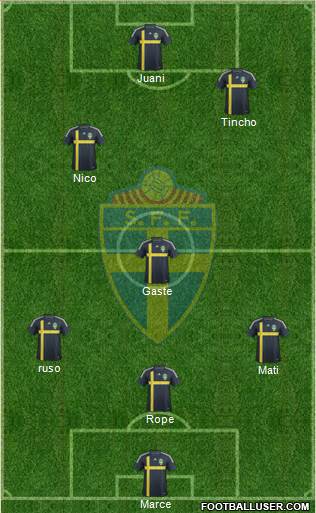 Sweden Formation 2014