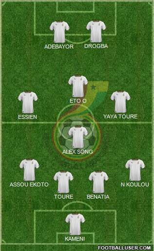 Ghana Formation 2014