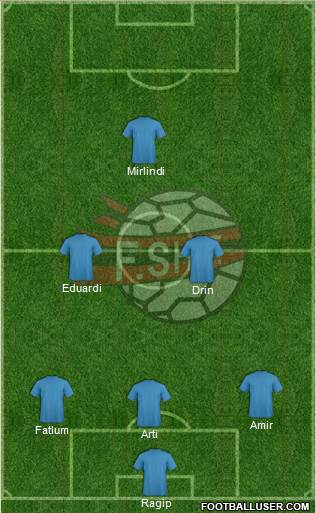 Albania Formation 2014