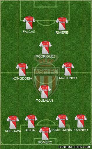 AS Monaco FC Formation 2014