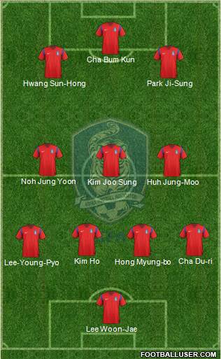 South Korea Formation 2014