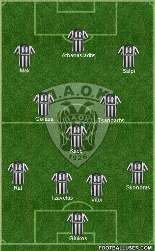 AS PAOK Salonika Formation 2014