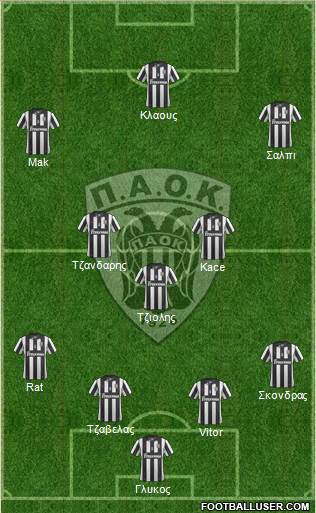 AS PAOK Salonika Formation 2014