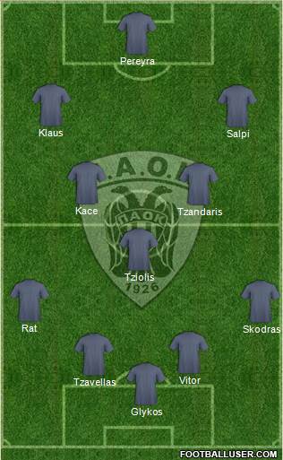 AS PAOK Salonika Formation 2014