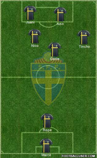 Sweden Formation 2014