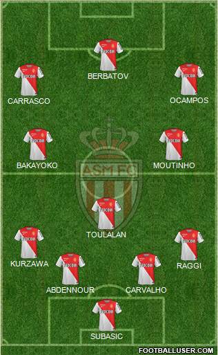 AS Monaco FC Formation 2014