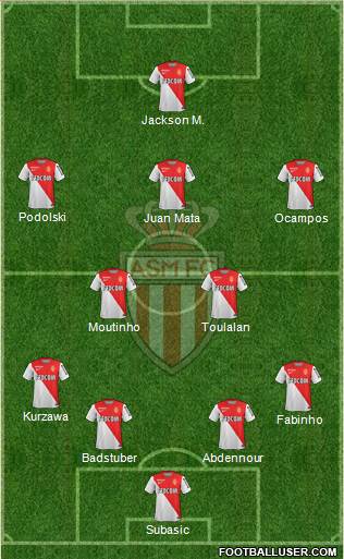 AS Monaco FC Formation 2014