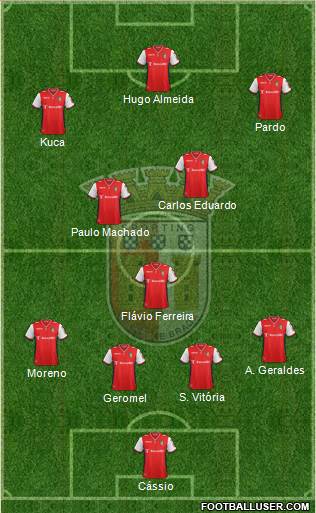 Sporting Clube de Braga - SAD Formation 2014