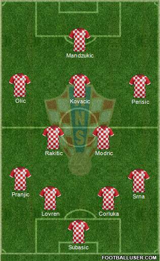 Croatia Formation 2014