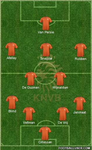 Holland Formation 2014