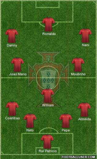 Portugal Formation 2014