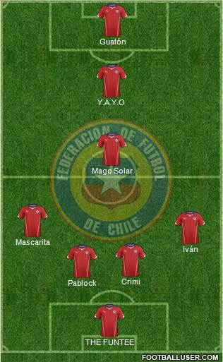 Chile Formation 2014