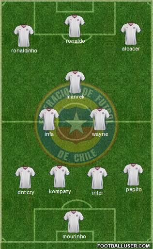 Chile Formation 2014